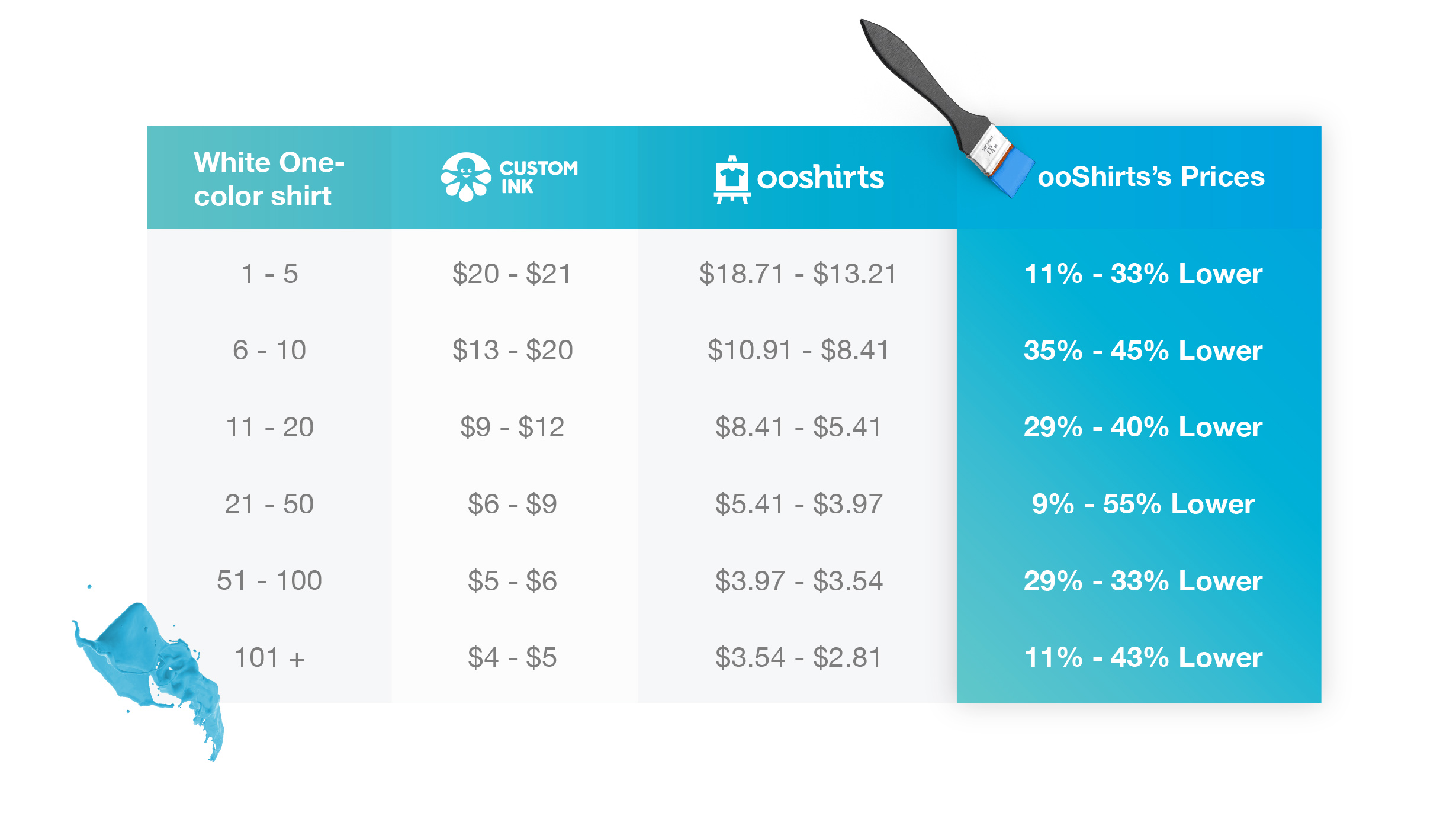 Ooshirts Size Chart