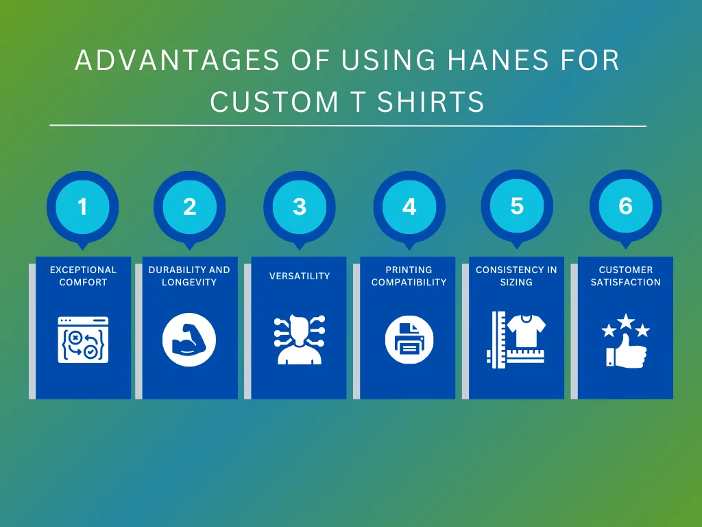 advantages of using hanes