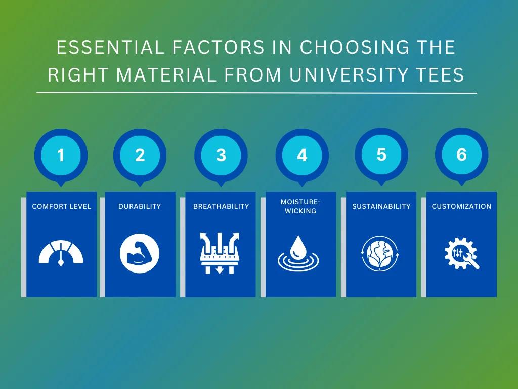 factors to determine shirt material