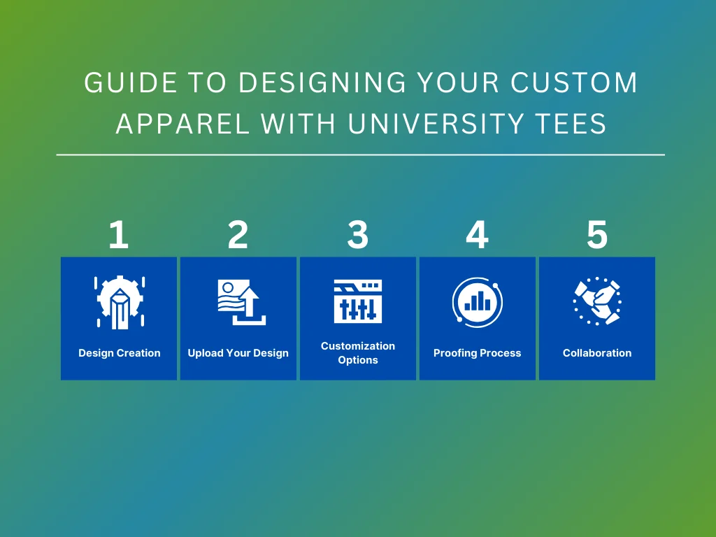 guide to designing apparel