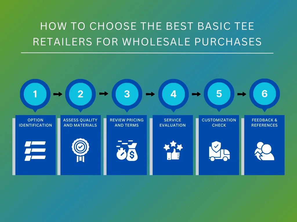 How to choose best basic tee retailers