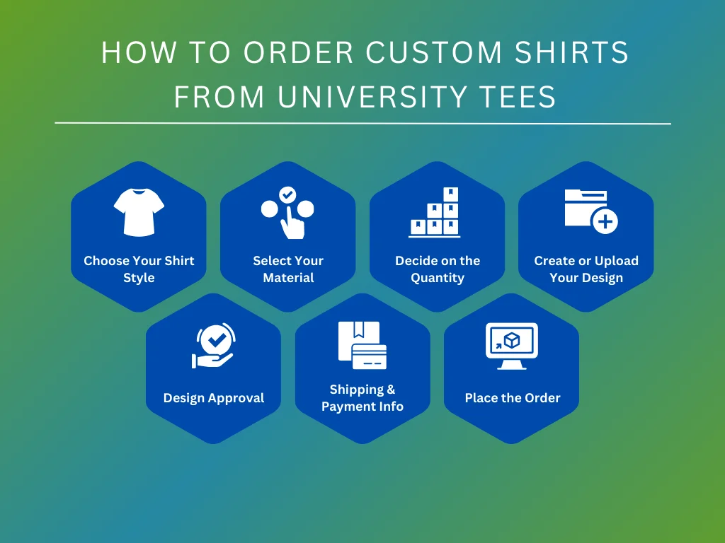 How to order from ooshirts