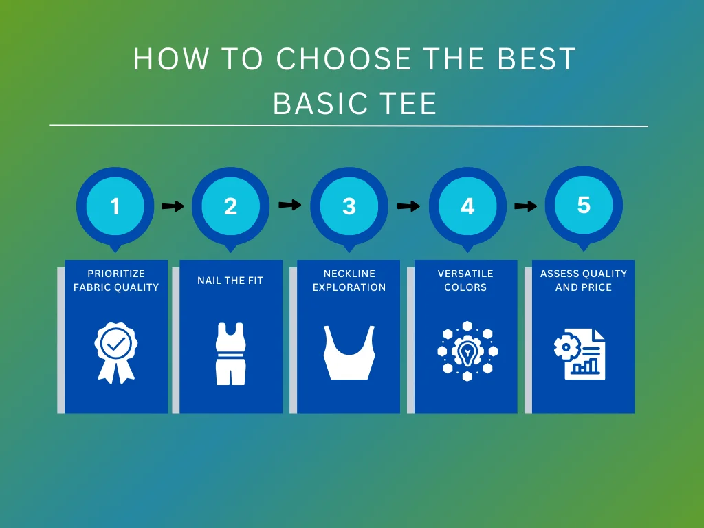 How to choose best basic tee