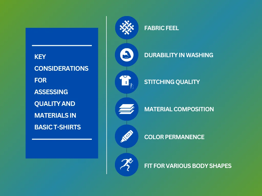 Key considerations for assessing quality and materials