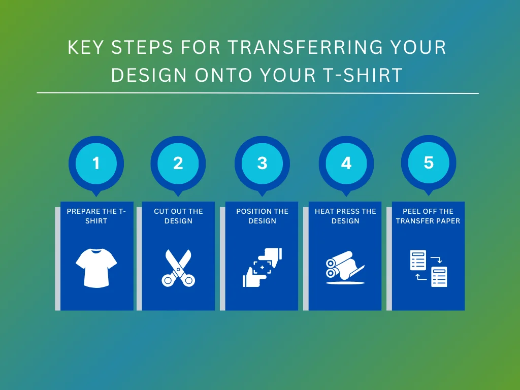 transferring t shirt design