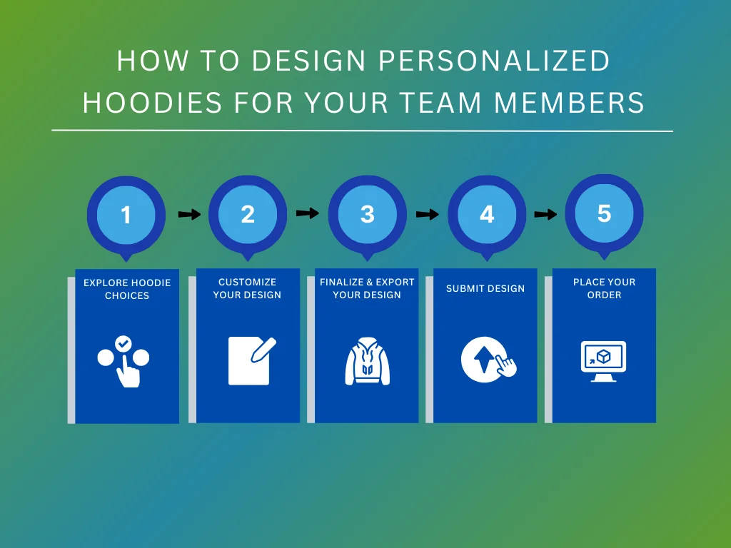 designing hoodies for team members