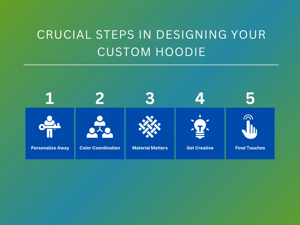 crucial steps in designing custom hoodie