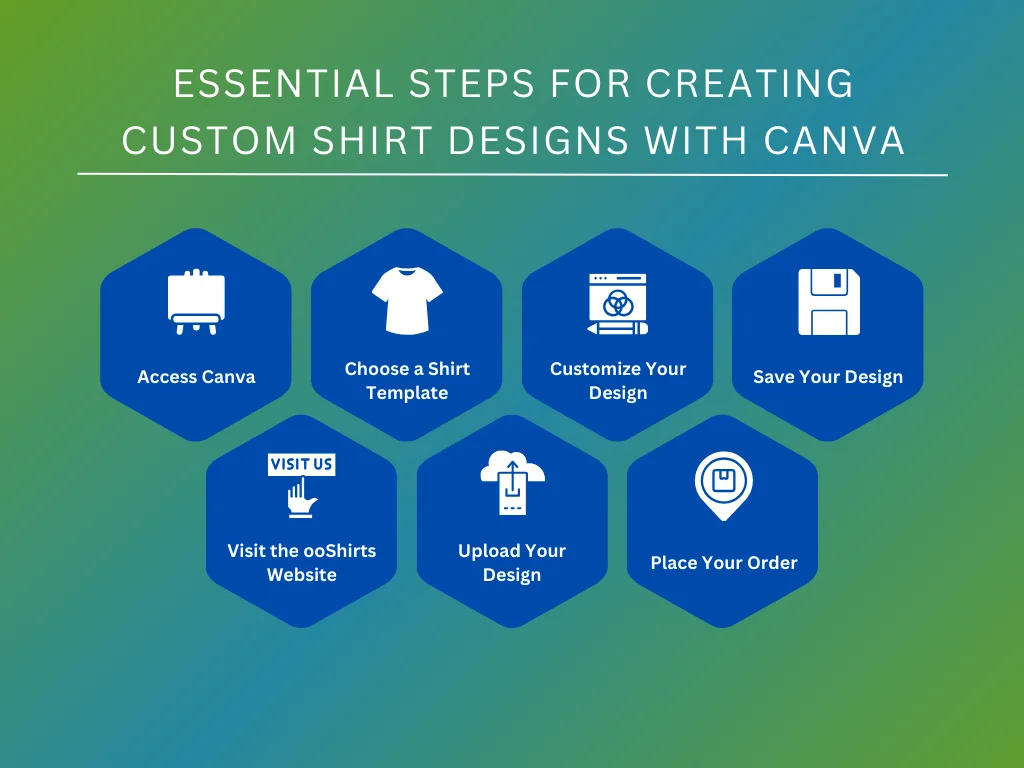 essential steps for creating custom shirt designs with canva