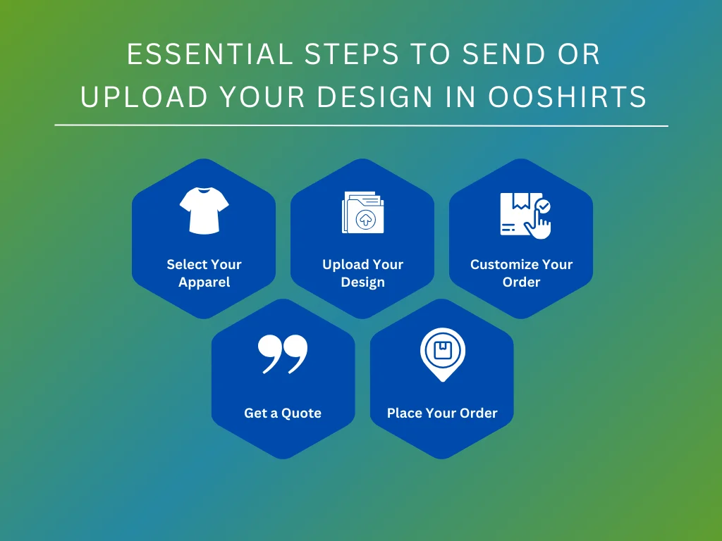 essential steps to send or upload designs
