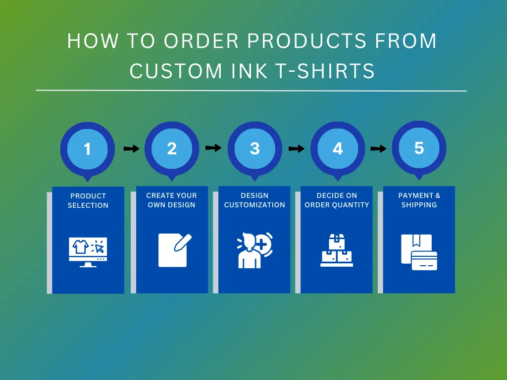 How to order custom ink products