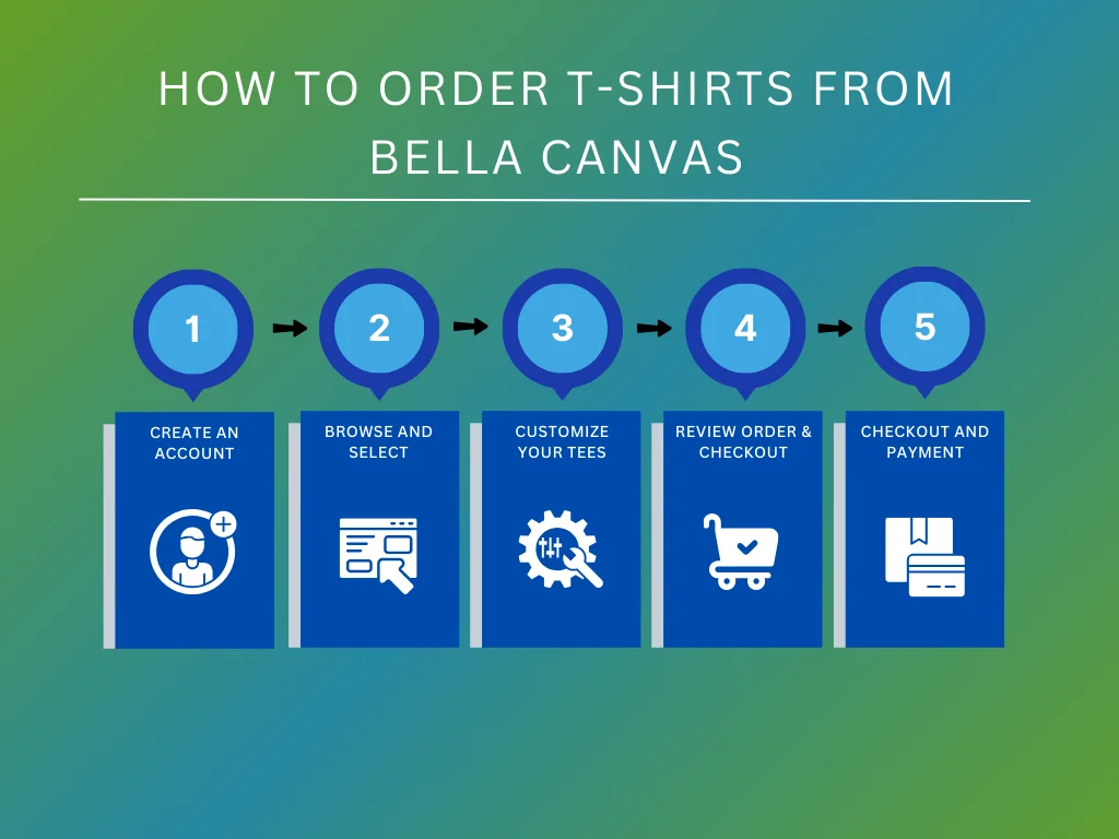 how to order shirts from bella canvas