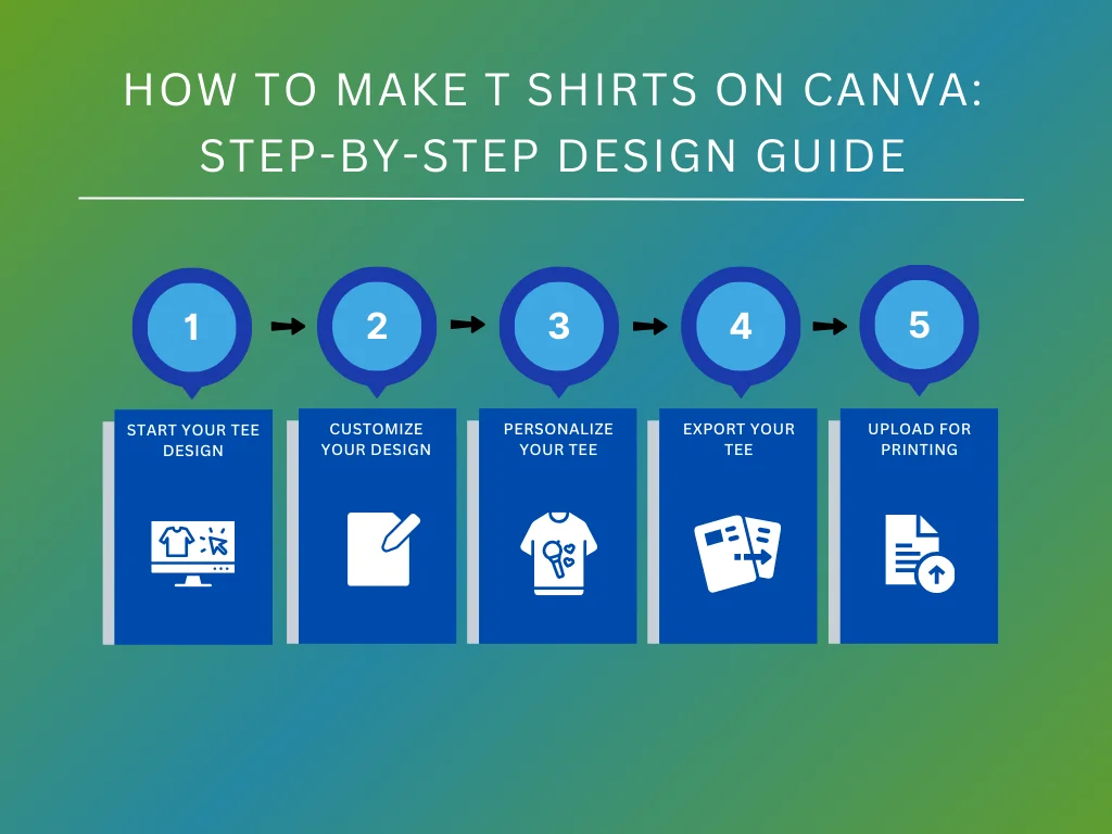 how to make t tshirts on canva