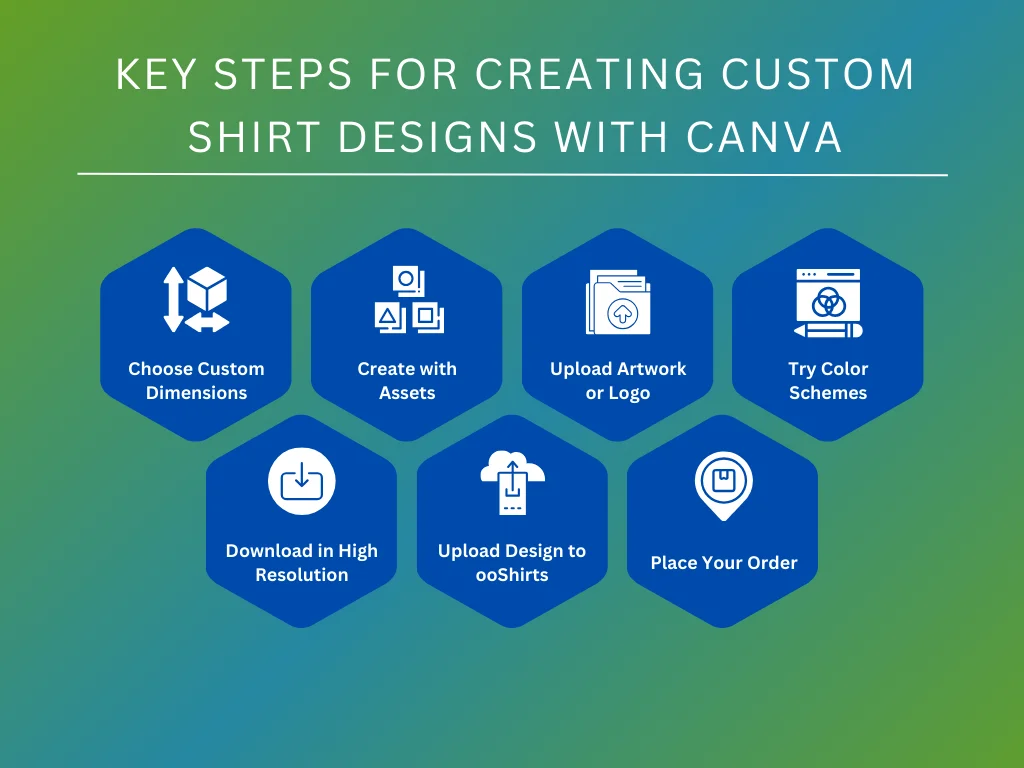 key steps for custom shirt designs with canva