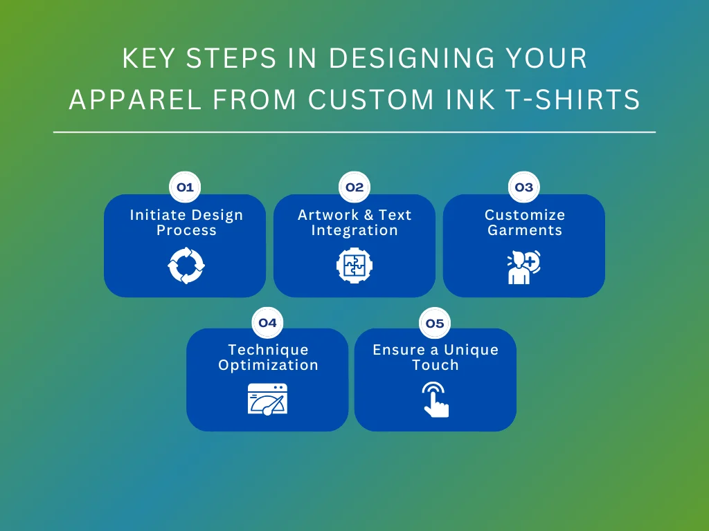 Steps in designing a custom shirt