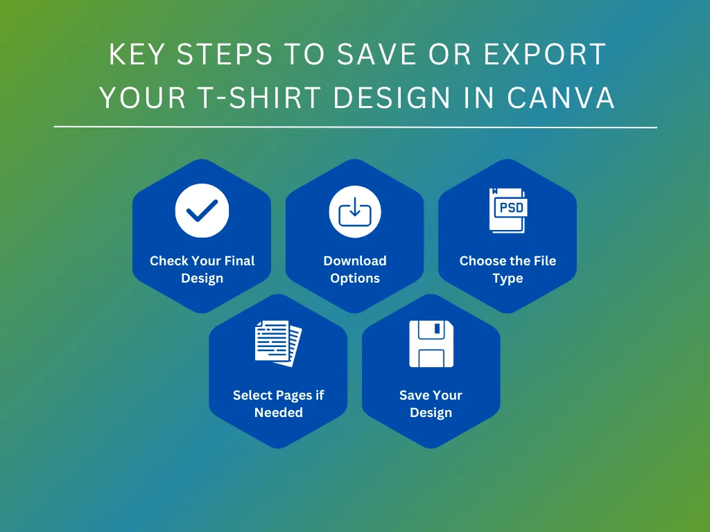 key steps to expert canva design