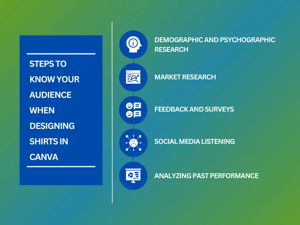 steps to know your audience