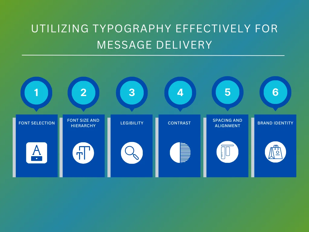utilize typography for message delivery