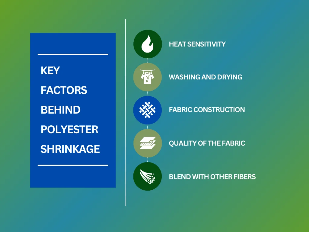 does polyester shrink?