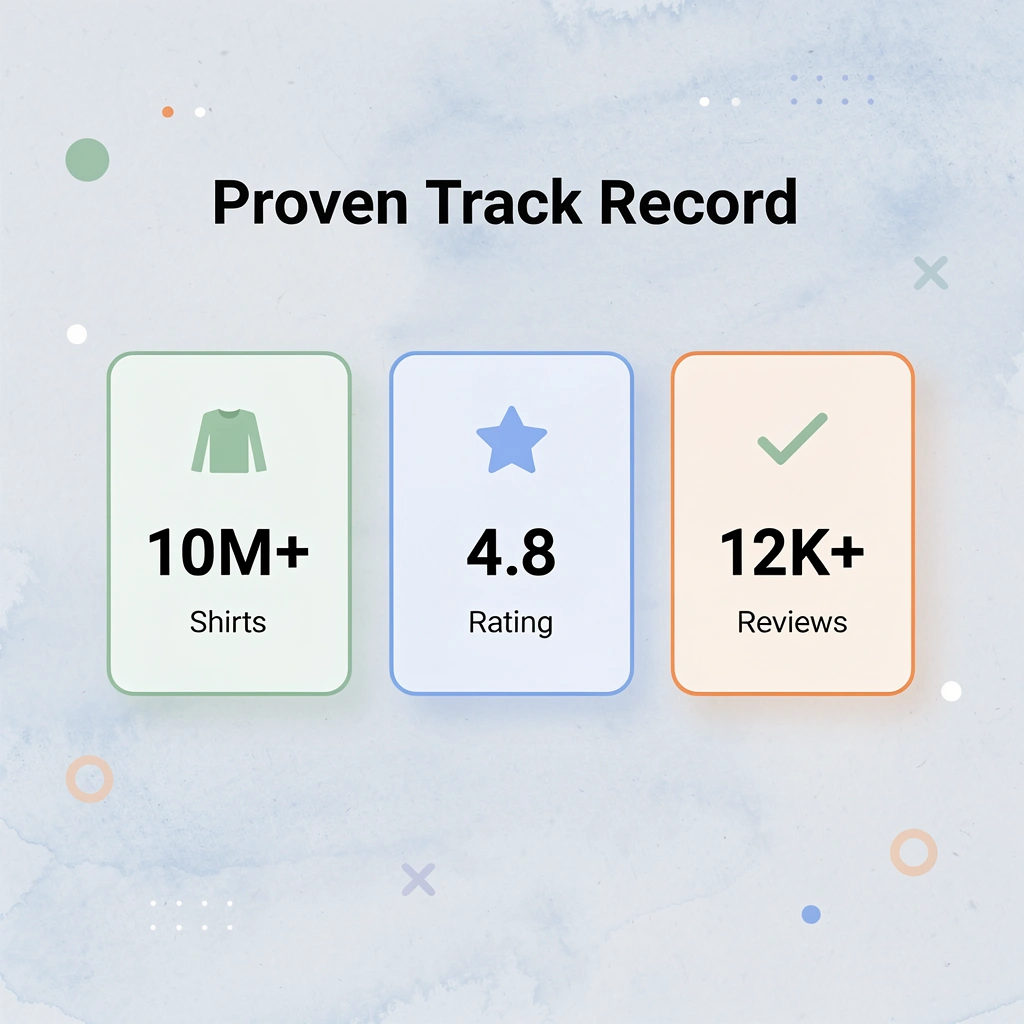 Statistics showing Ooshirts' proven track record