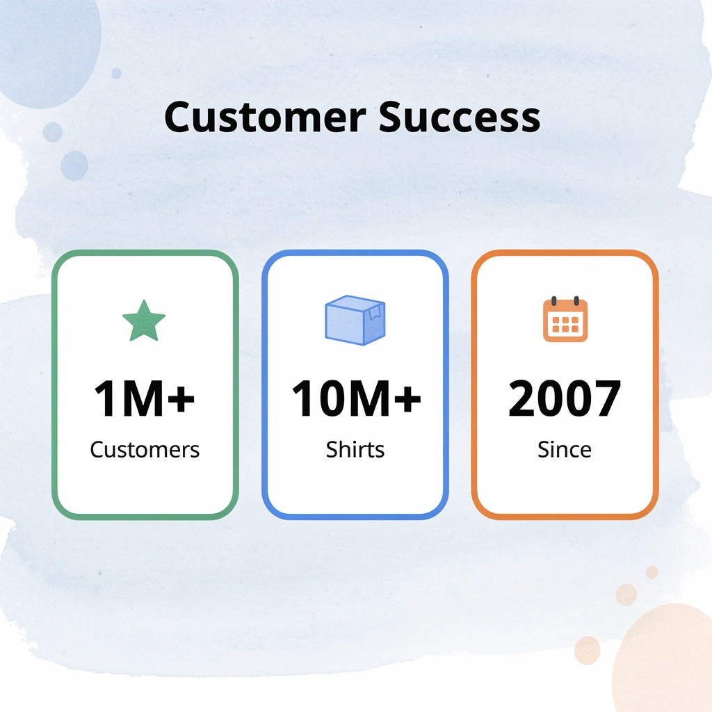 Statistics showing customer success metrics