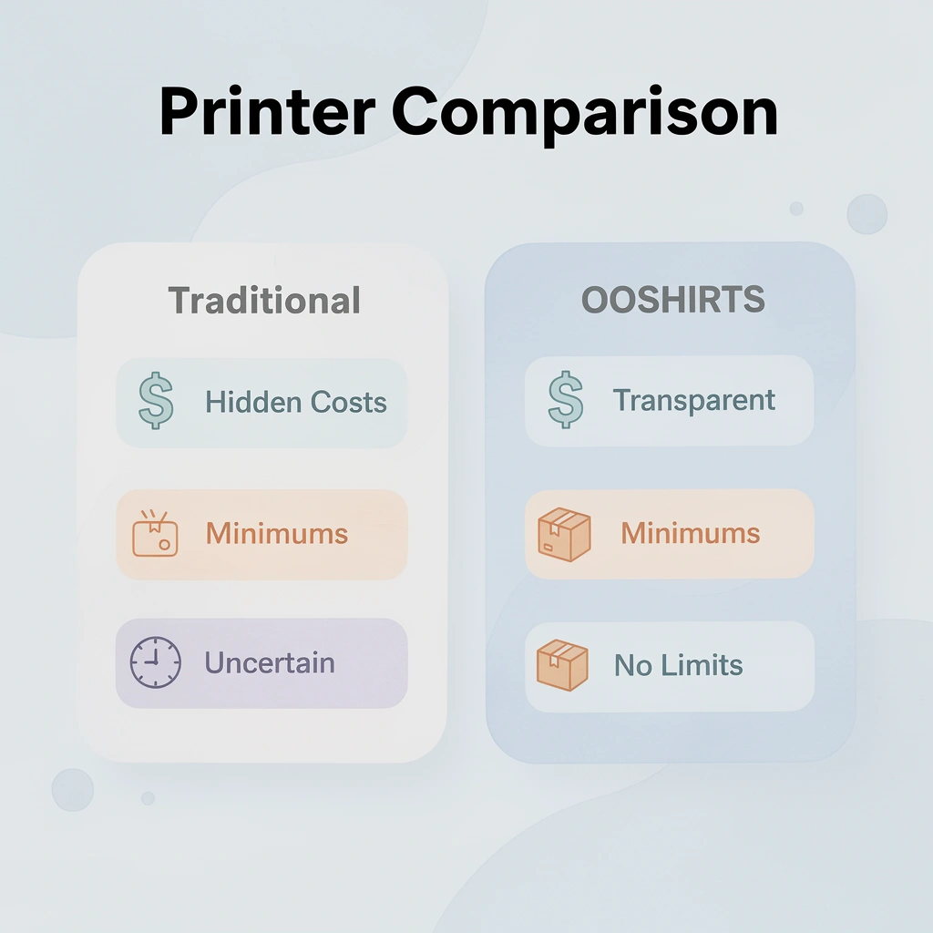 Comparison chart between traditional printers and OOShirts advantages