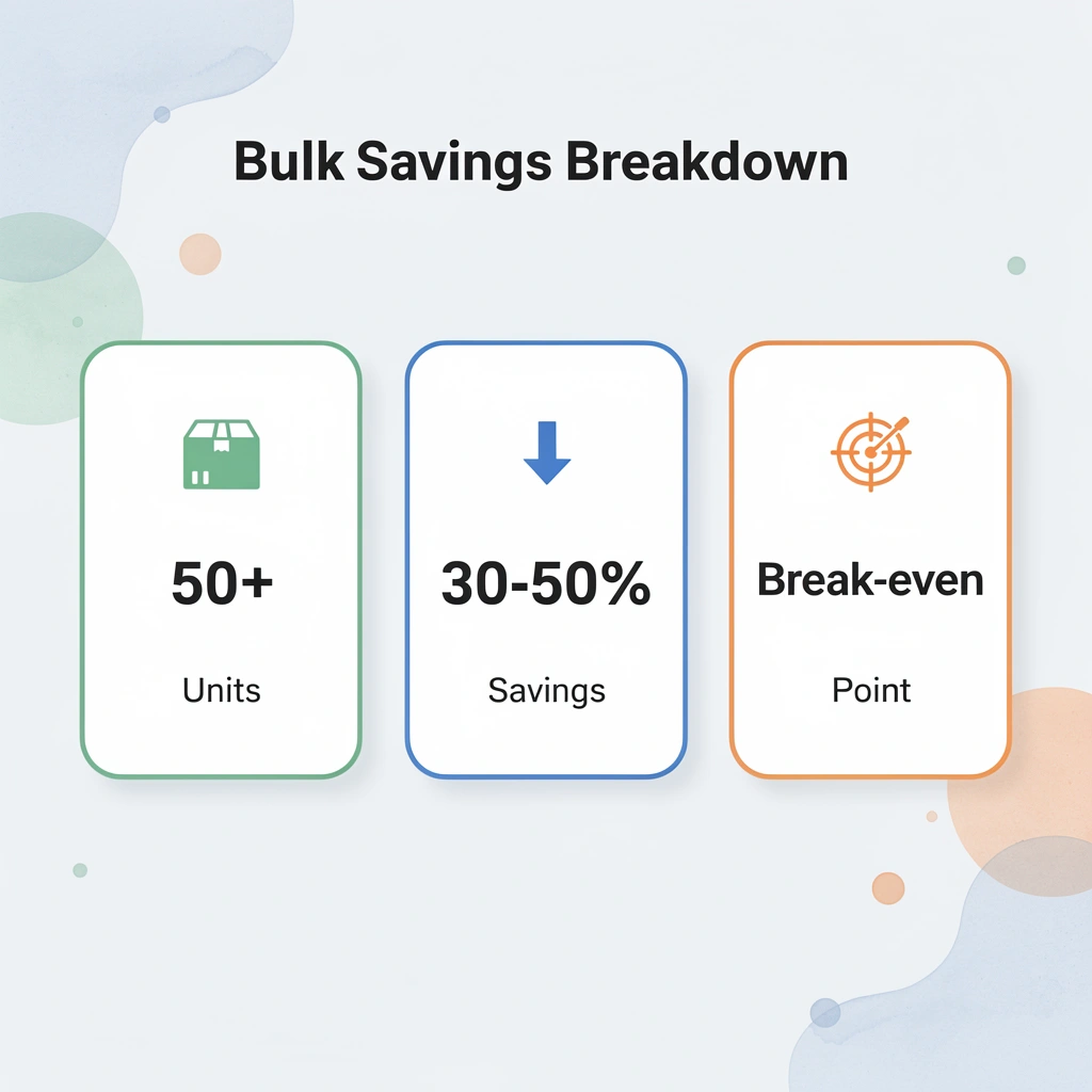 Statistics showing bulk printing savings metrics