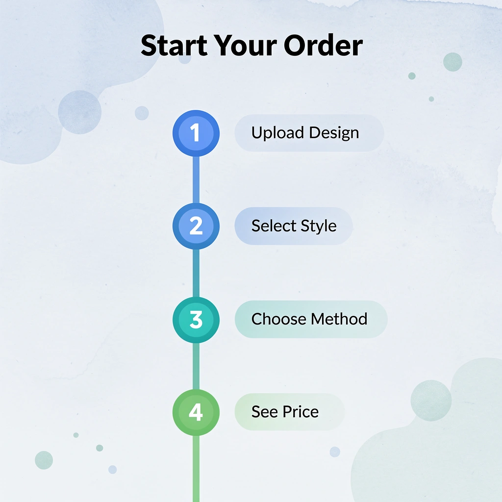 Four numbered steps to start your custom shirt order