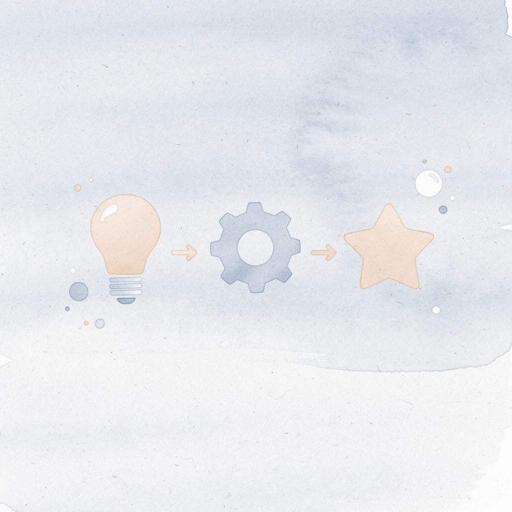 Three icons representing order size, design characteristics, and intended use