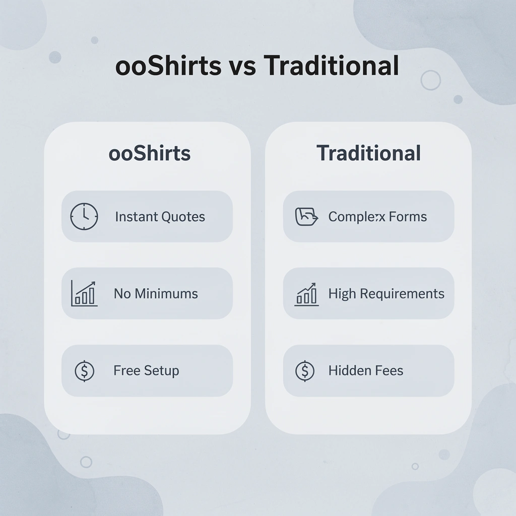 Comparison between ooShirts and traditional printers