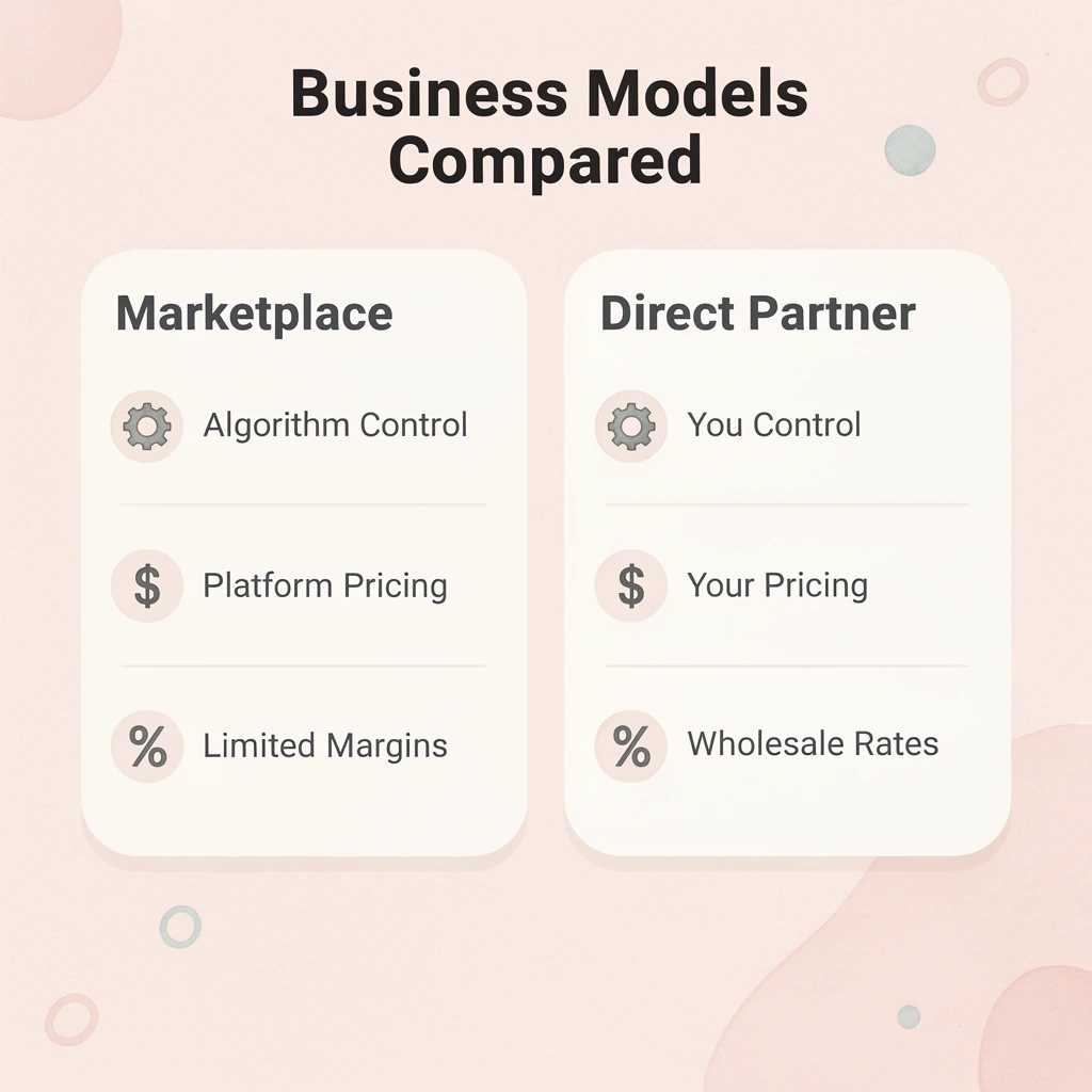 Comparison between marketplace and direct printing partner business models