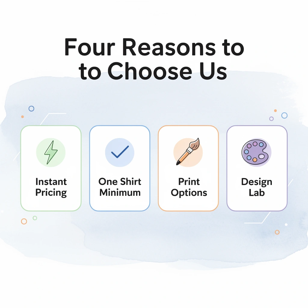Four feature cards highlighting ooShirts key advantages, including instant pricing and design lab