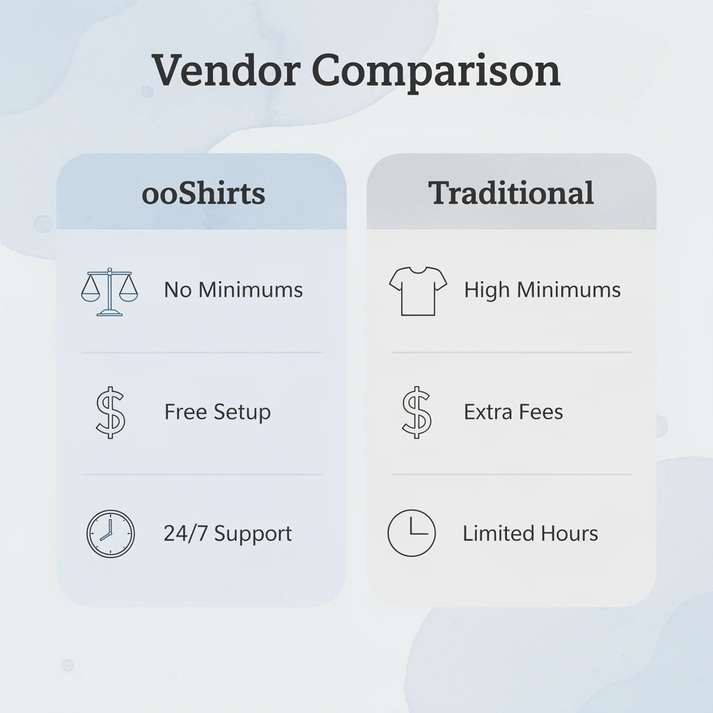 Comparison table between ooShirts and traditional vendors
