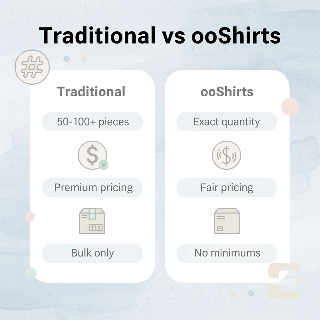 Comparison chart showing traditional suppliers versus ooShirts