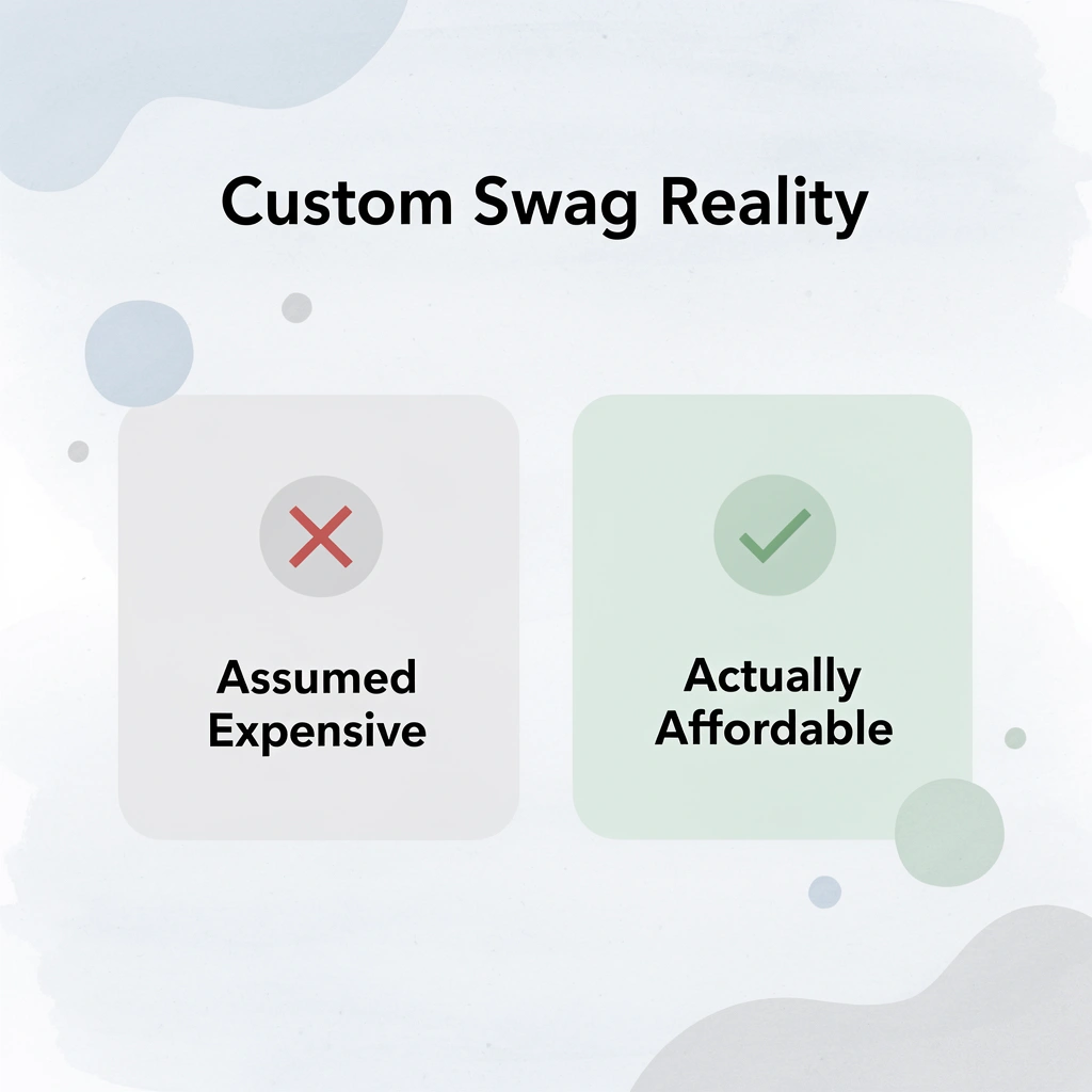 Before and after infographic showing the shift from assuming custom swag is expensive to it being affordable