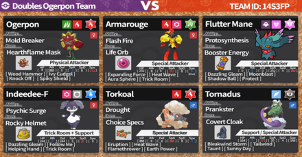Red Team Names - scarlet scorers pun on