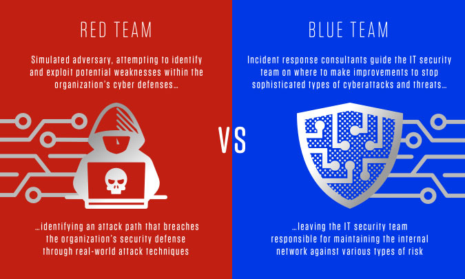 Red Team Names - infra herrings science pun