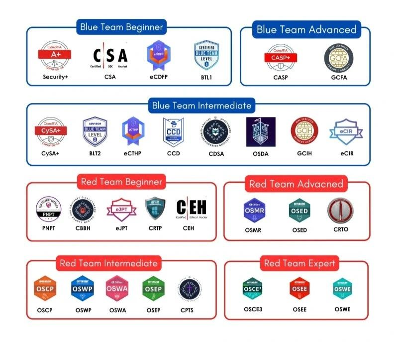Red Team Names - cipher vanguard corporate cybersecurity