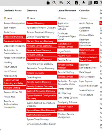 Red Team Names - by context corporate vs
